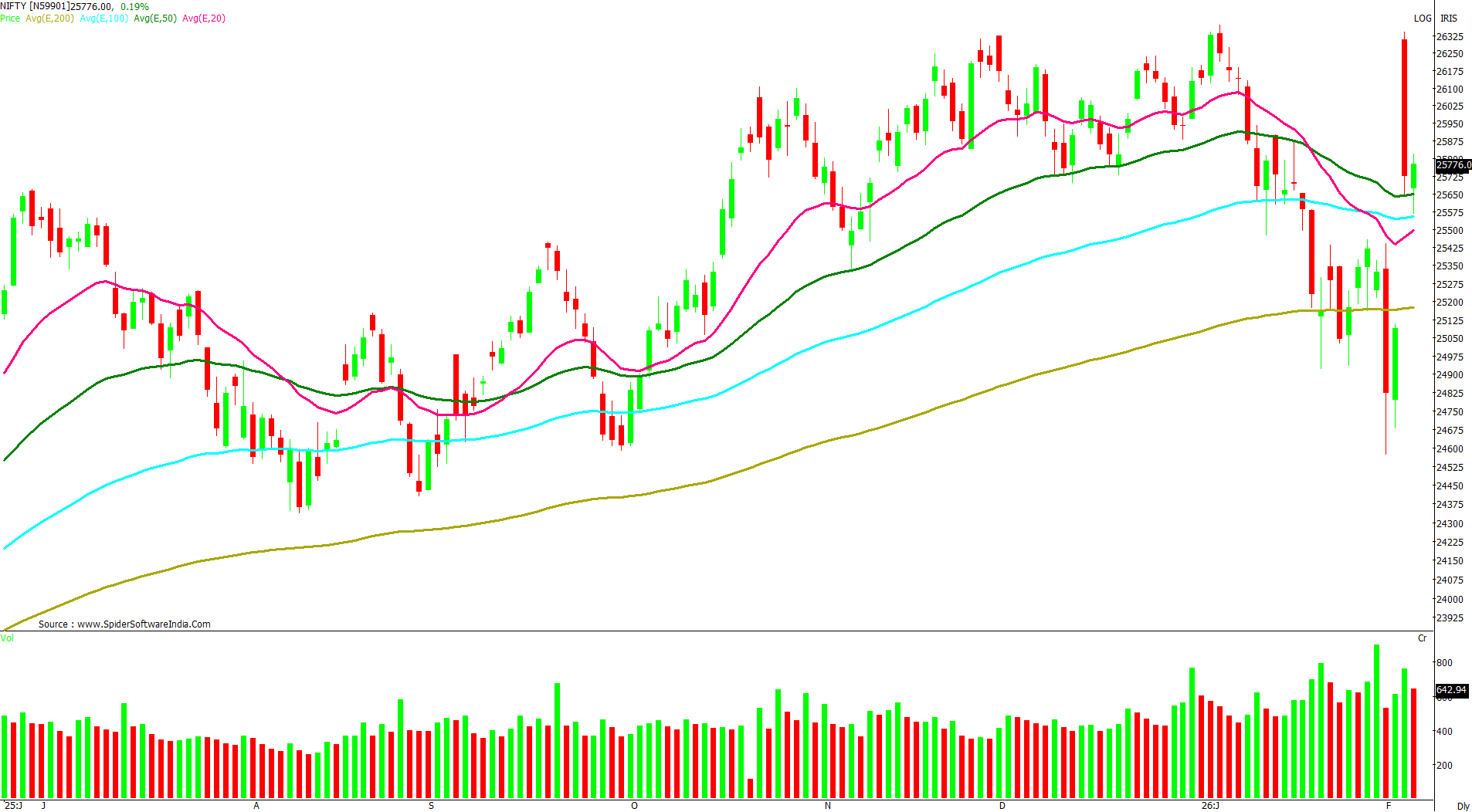 Manas Jaiswal Research Analyst Image